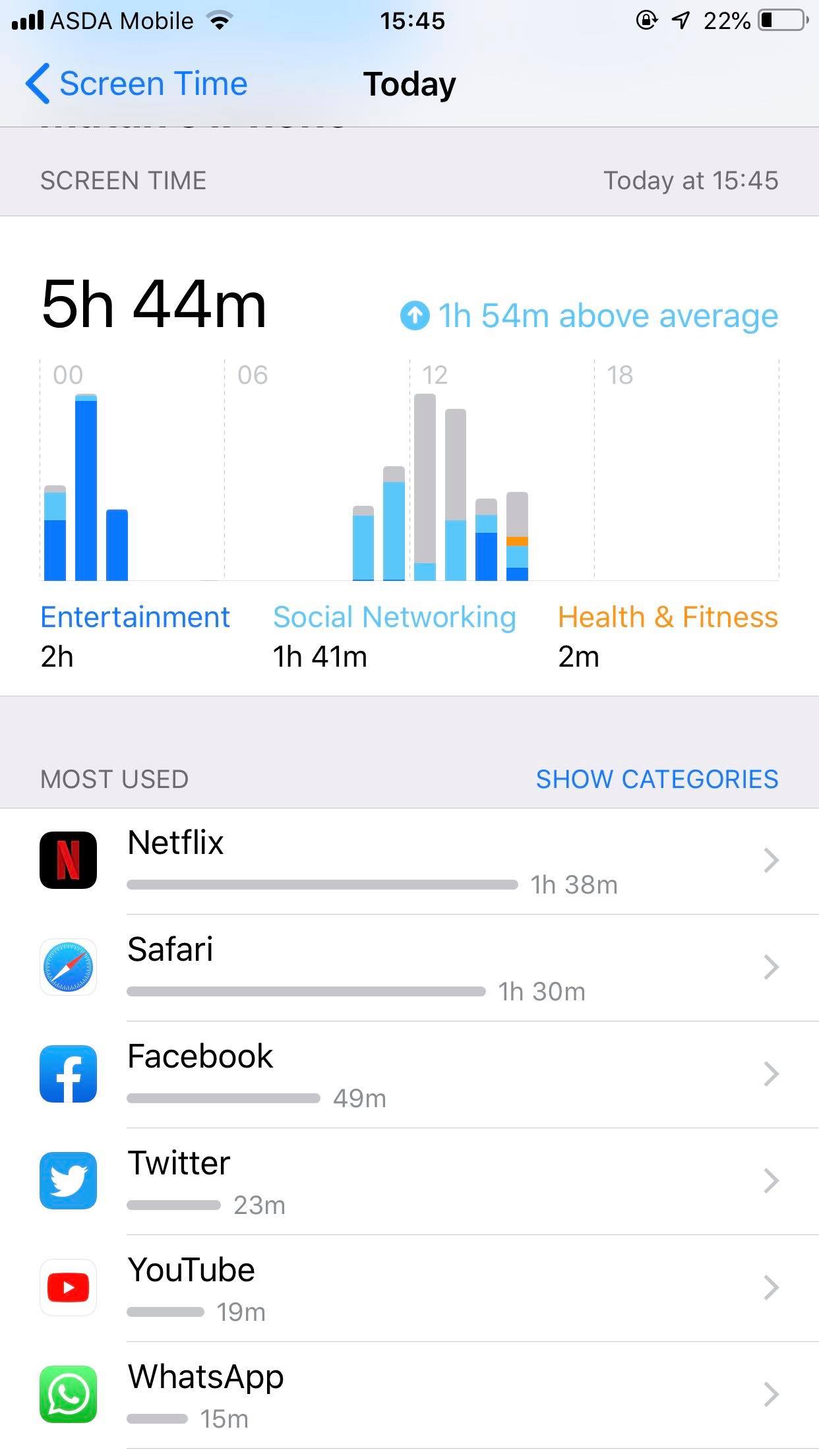 Cómo comprobar el uso del tiempo de pantalla en el iPhone