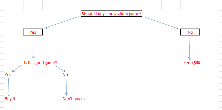 Cómo hacer un árbol de decisión en Excel 6