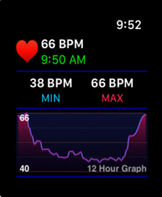 8 mejores aplicaciones de monitor de ritmo cardíaco para Apple Watch 3
