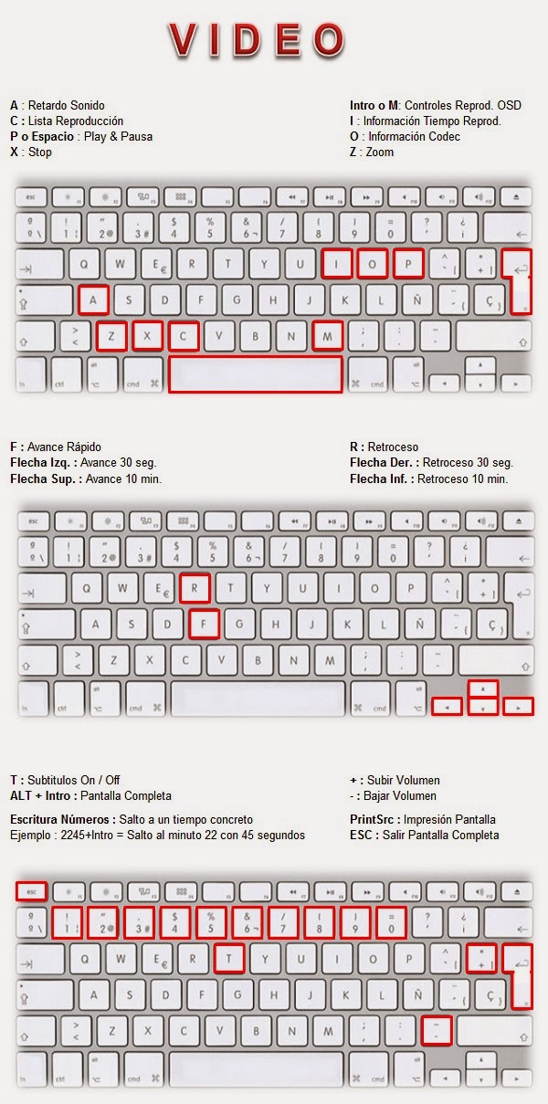 30 atajos de teclado Kodi 9