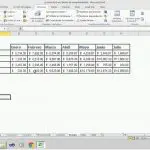 Cómo calcular el rango en Excel