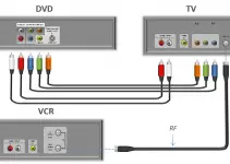 Cómo conectar el reproductor de DVD a la TV 5