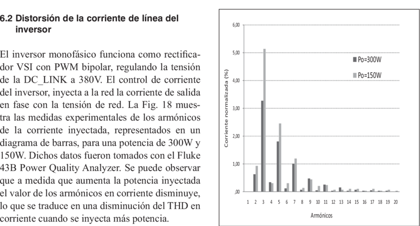 Cómo detener las subidas de tensión de AVG 18