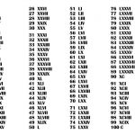 Cómo escribir los números romanos