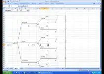 Cómo hacer un árbol de decisión en Excel 7