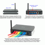 Cómo usar el router Wi-Fi como conmutador de red