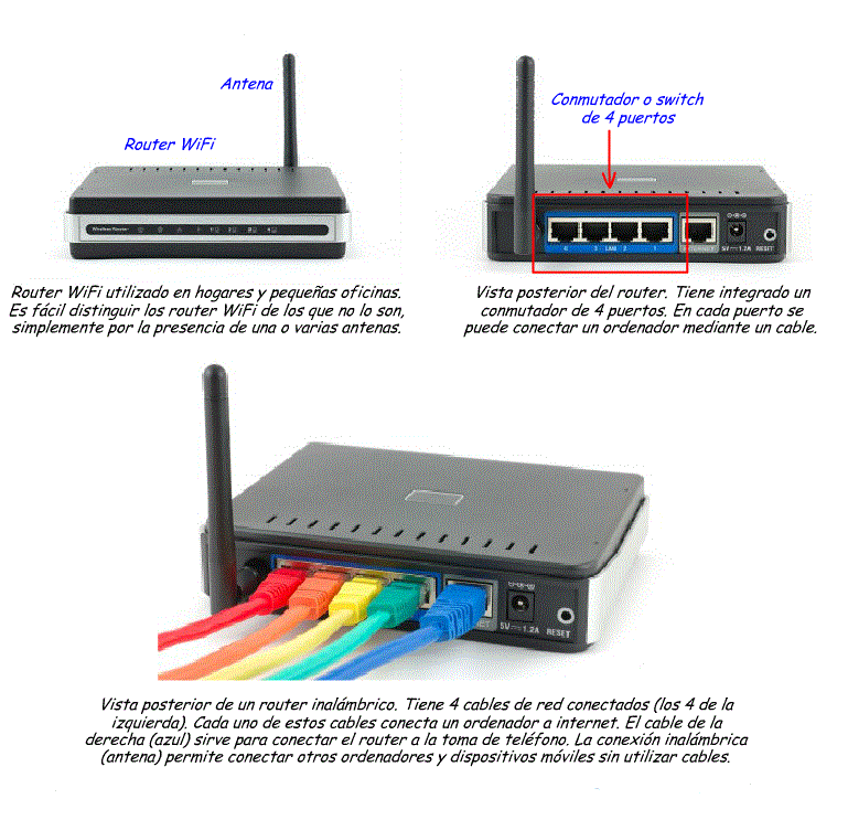 Cómo usar el router Wi-Fi como conmutador de red 15