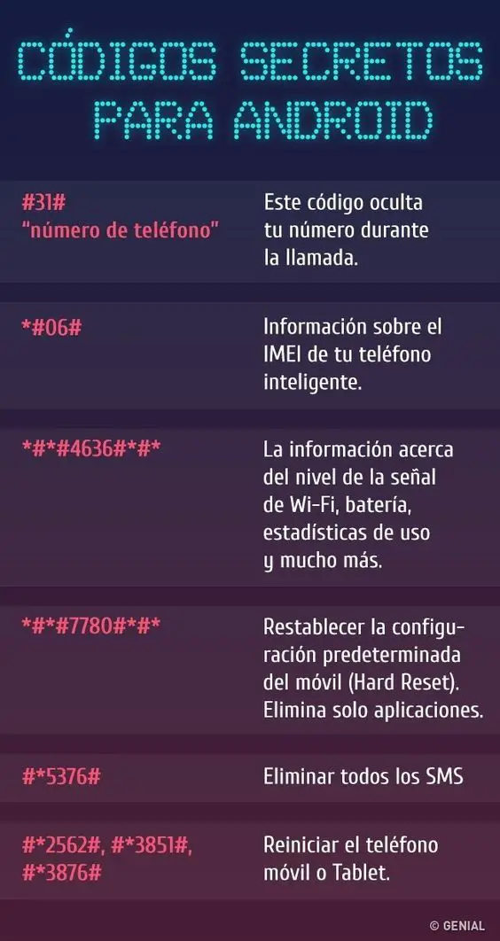 Lista de códigos secretos de los androides 19