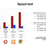 Opera Mini contra UC Mini: ¿Cuál es el mejor navegador?