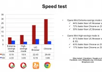 Opera Mini contra UC Mini: ¿Cuál es el mejor navegador? 13
