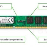¿Qué es la RAM y qué hace?