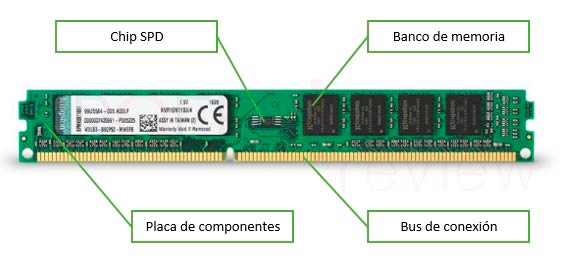 ¿Qué es la RAM y qué hace? 1