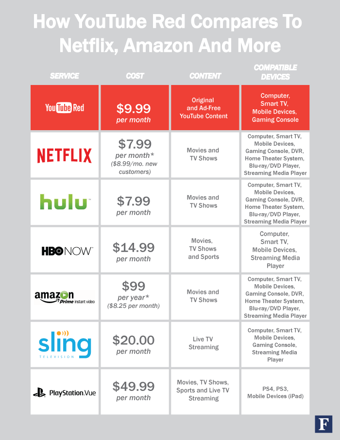 youtube-red-vs-netflix