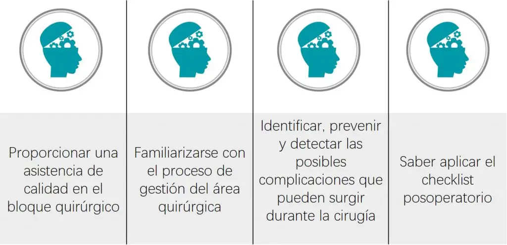 ¿Puedes ver quién ve tu programa de anestesia? 4