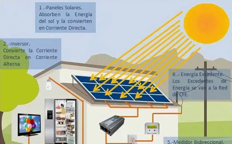 ¿Qué son los bancos de energía y cómo funcionan? 28