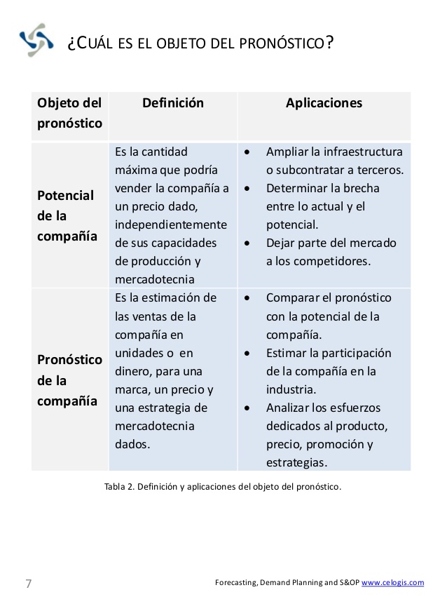 7 mejores sitios para pronosticar nombres 2