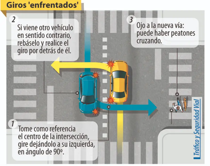 Qué hacer si accidentalmente se le pasa la yesca a la izquierda 38