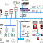 bacnet-que-es-y-como-funciona-este-protocolo-de-automatizacion