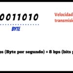 bps-que-significa-bits-por-segundo-en-telecomunicaciones