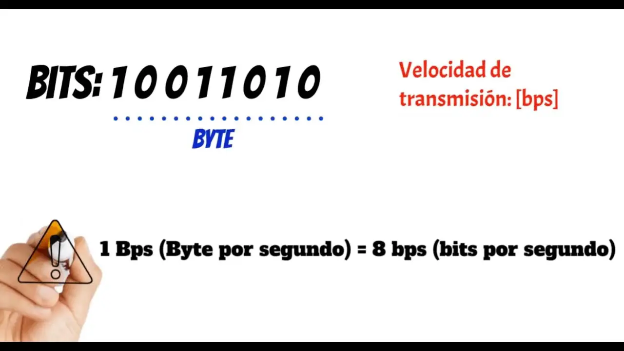 BPS: Qué significa Bits por Segundo en telecomunicaciones 3