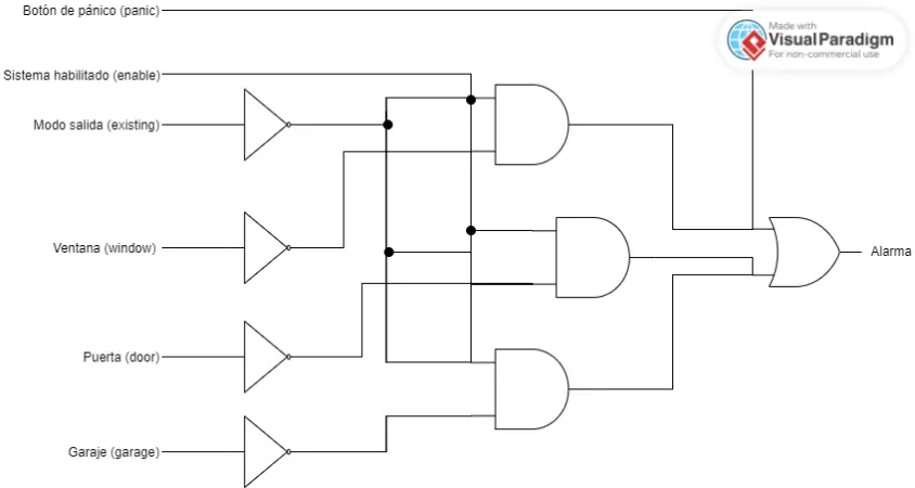 Chip Lógico: Funciones y aplicaciones en sistemas digitales 5
