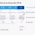 direccion-de-broadcast-que-es-y-como-se-usa-en-redes