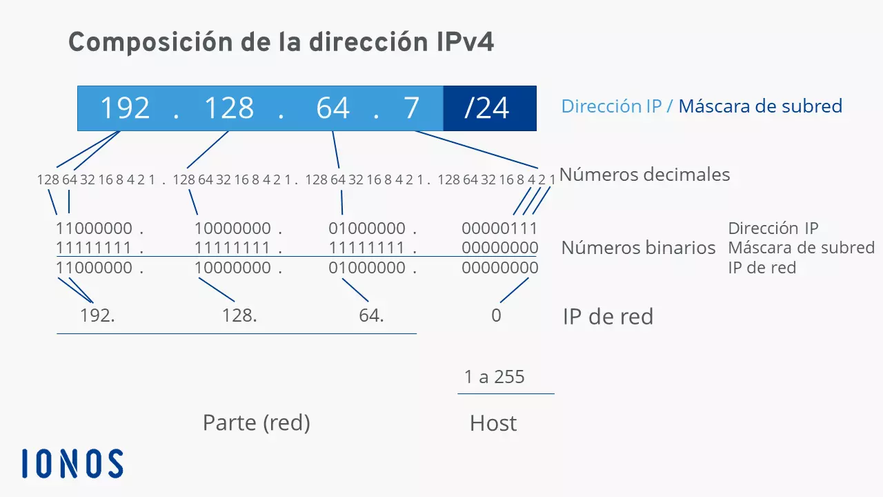 Dirección de Broadcast: Qué es y cómo se usa en redes 9