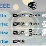 draft-802-11n-que-fue-y-como-evoluciono-el-wi-fi