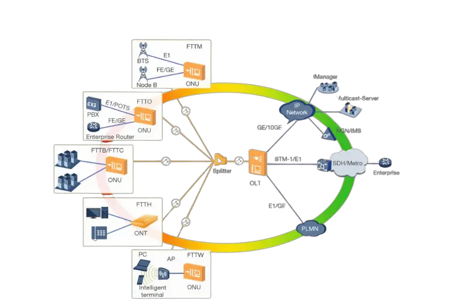 GPBS: Qué significa y en qué contextos tecnológicos se aplica 10