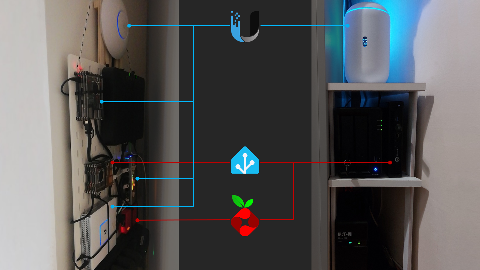 home lab: guía técnica de instalación y configuración 9