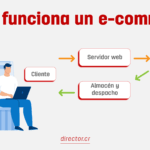 i-commerce-que-es-y-como-funciona-el-comercio-por-internet