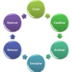 ilm-que-es-el-information-lifecycle-management