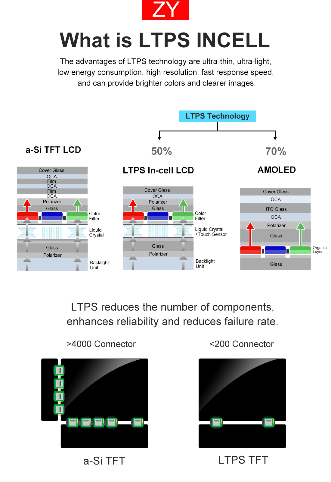 LTPS LCD: Qué es y ventajas frente a otros tipos de pantallas 9