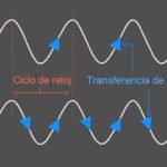 mhz-que-es-un-megahercio-y-su-importancia-en-tecnologia