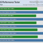 nas-terramaster-rendimiento-benchmarks-y-recomendaciones