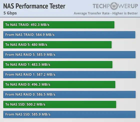nas terramaster: rendimiento, benchmarks y recomendaciones 6