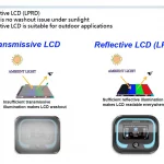 pantalla-lcd-transmisiva-caracteristicas-y-diferencias-con-otras-tecnologias