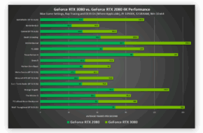 Blog sobre tecnología, trucos y consejos 4 pc quality: rendimiento, benchmarks y recomendaciones