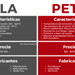 pla-vs-petg-guia-tecnica-y-buenas-practicas