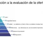 pro-you-evaluacion-tecnica-de-la-oferta