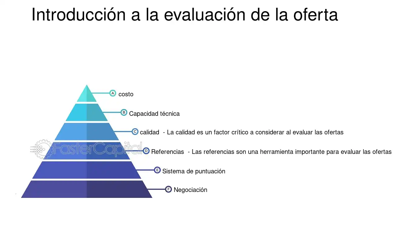 pro you: evaluación técnica de la oferta 3