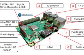 Blog sobre tecnología, trucos y consejos 6 rasberry pi 3: guía técnica de instalación y usos