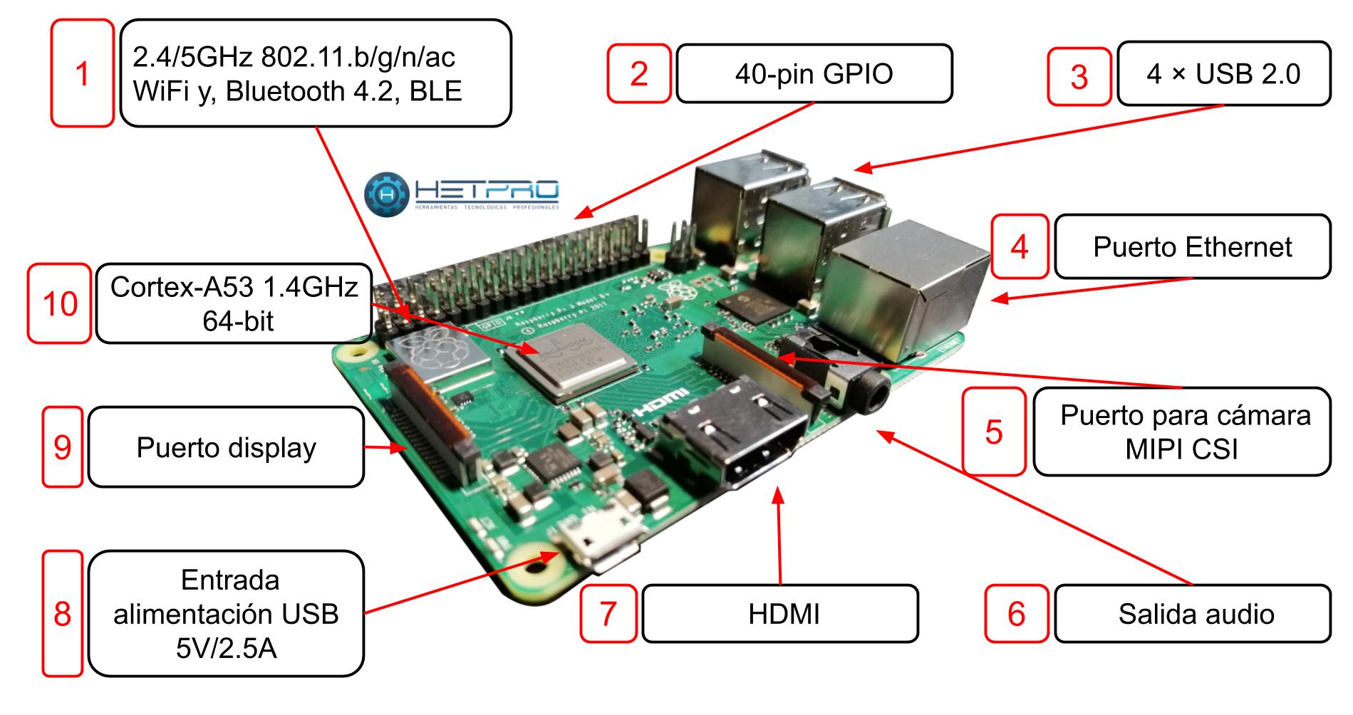 rasberry pi 3: guía técnica de instalación y usos 10
