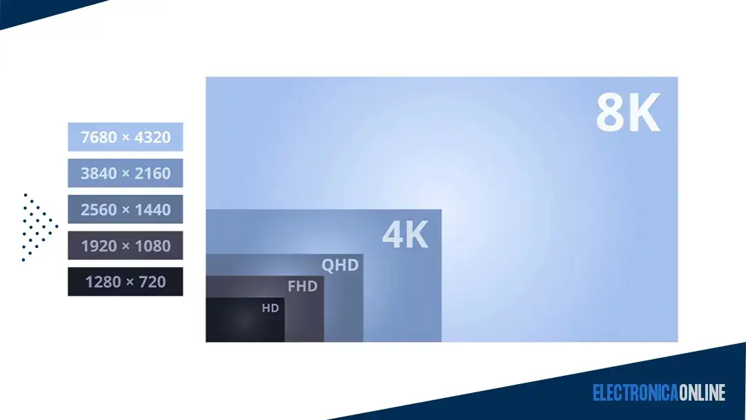Resolución de Pantalla: Cómo influye en la calidad de imagen 6