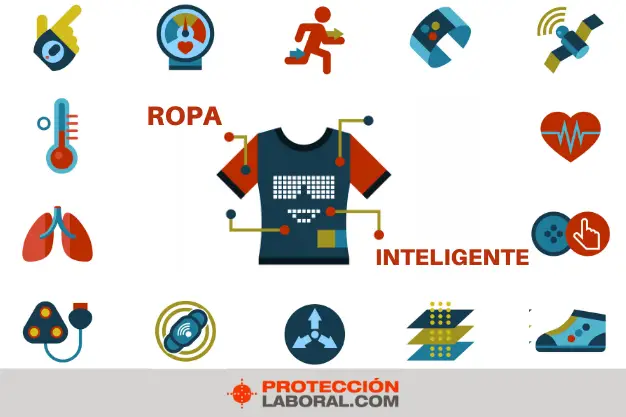 Ropa Inteligente: Qué son los Smart Clothes y cómo funcionan 2