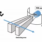 sensor-pir-que-es-y-como-funciona-la-deteccion-de-movimiento