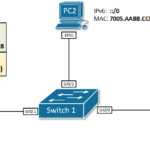 slaac-que-es-el-stateless-address-autoconfiguration-en-ipv6
