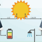 sols-que-son-y-como-funcionan-en-tecnologia
