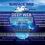 surface-web-que-es-y-como-se-diferencia-de-la-deep-web