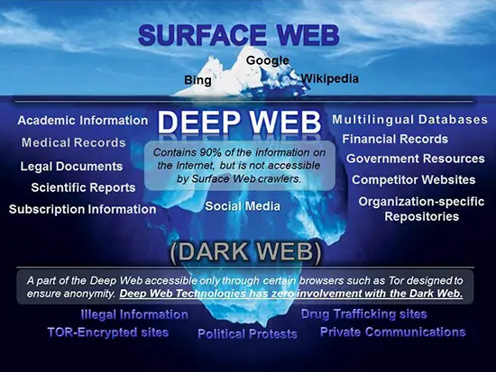 Surface Web: Qué es y cómo se diferencia de la Deep Web 2